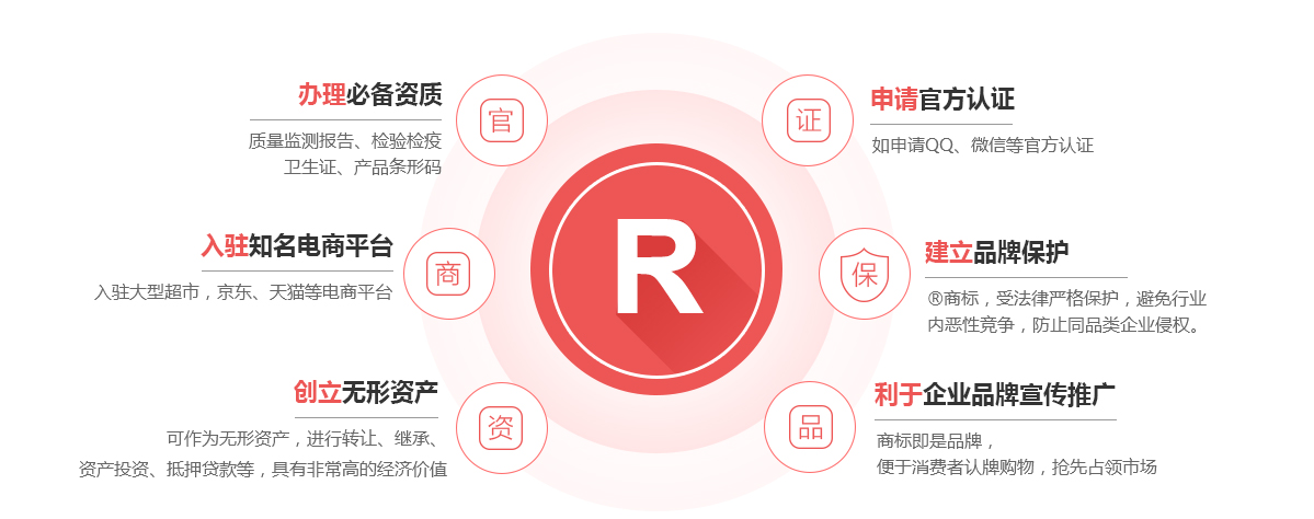 徽州商标注册的作用